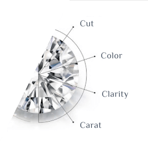 YOUR DIAMOND GUIDE YOUR DIAMOND GUIDE