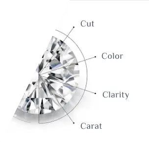 Know Lab Grown Diamond Education