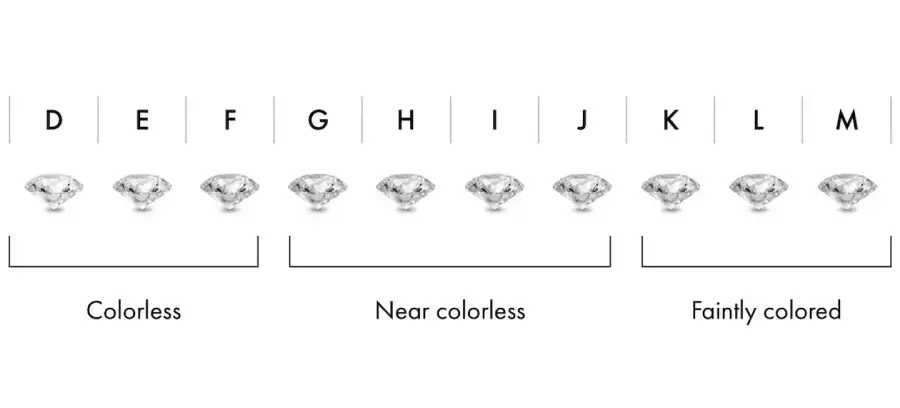color Buy certified colorless lab grown diamond at wholesale price