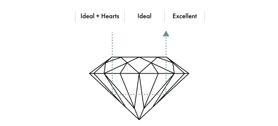 Cut Buy best lab grown diamond cuts : round, herat, princess, cushion, marquise, radiant, oval, asscher, baguette, pear cut